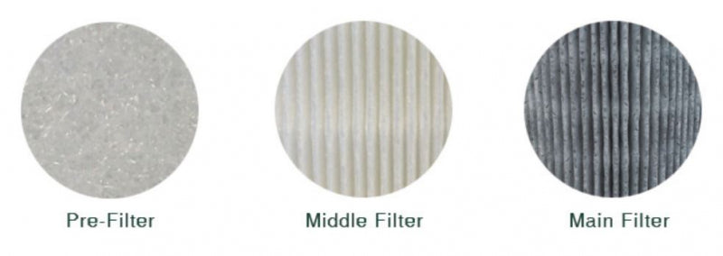 Uninet Replacement Filter Set for DTF Fume Extractor
